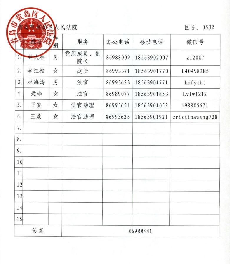 知识产权法官名单